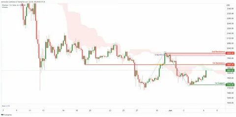 1 eth в usd