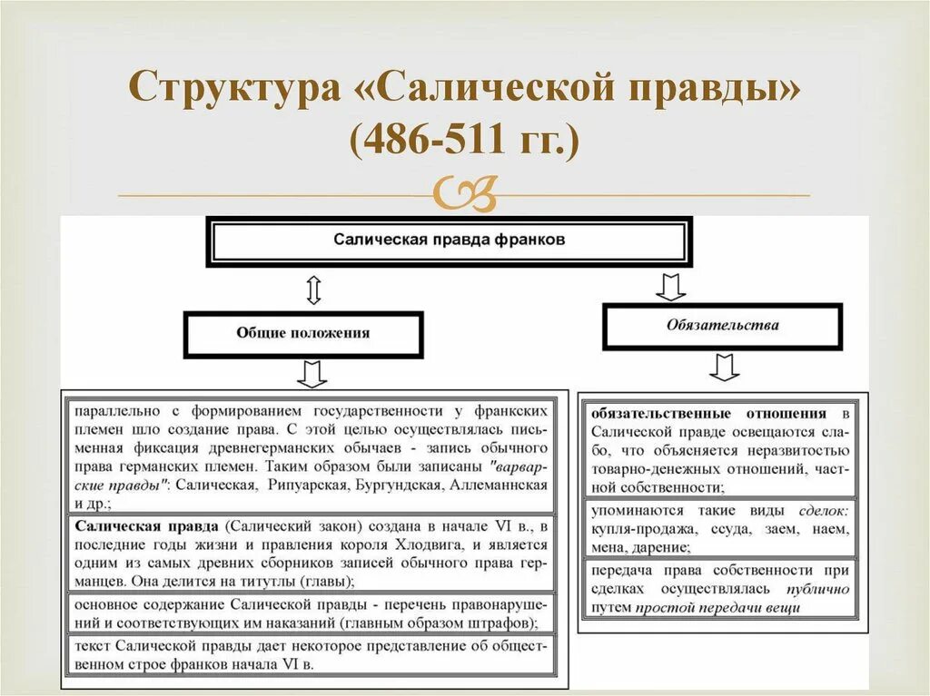 Салическая правда франков игпзс. Салическая правда содержание. Салическая правда содержание. Салическая правда содержание. Салическая правда содержание.