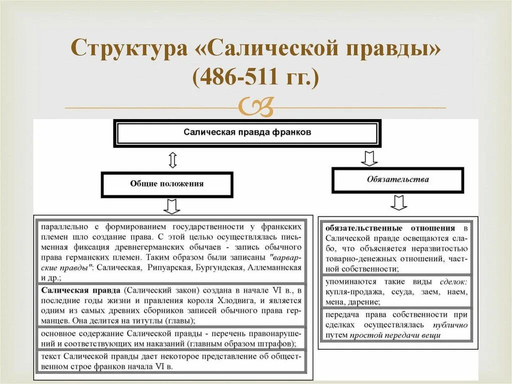 Источники Салической правды франков. Структура Салической правды франков. Салическая правда структура источника. Салическая правда: общая характеристика структура.