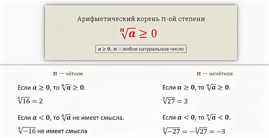 Корень n 2 n 6. Арифметический корень n-Ой степени. Когда корень n-Ой степени не имеет смысла. Когда корень н степени не имеет смысла. Корень н-Ой степени имеет или не имеет смысла.