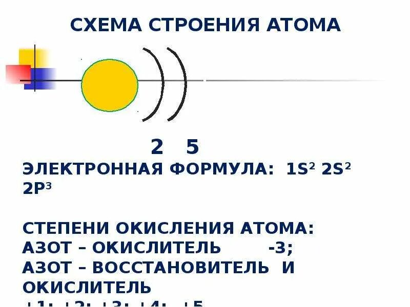 Электронное соединение атома азота. Строение оболочки атома азота. Схема строения атома азота. Электронное строение атома азота. Электронная схема атома азота.