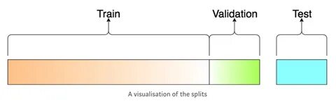 Sklearn model selection train test split