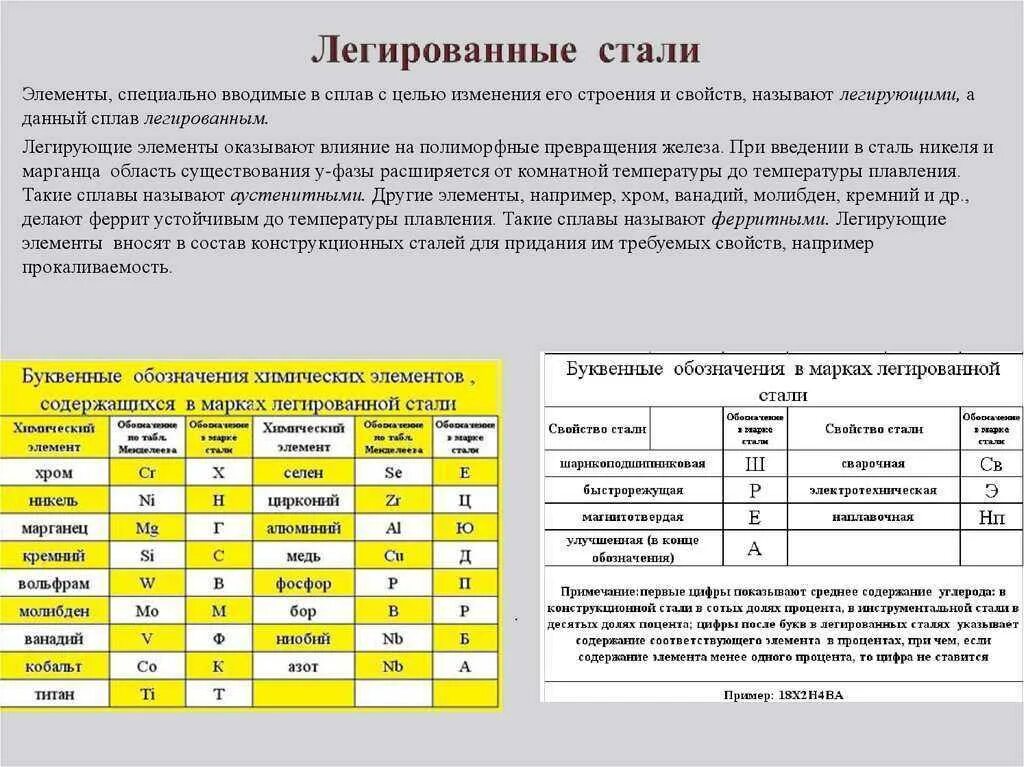 Свойства легирующих металлов. Легированные стали таблица. сталь легированная свойства сплава. низколегированная сталь содержание легирующих элементов. легированная конструкционная высококачественная сталь марки.