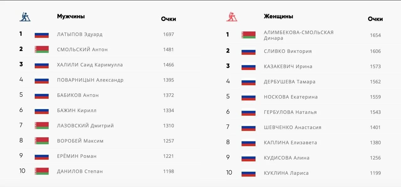 Календарь биатлон россия 2024. Кубок Содружества биатлон 2023. Биатлон Россия 2024 расписание Кубок Содружества.