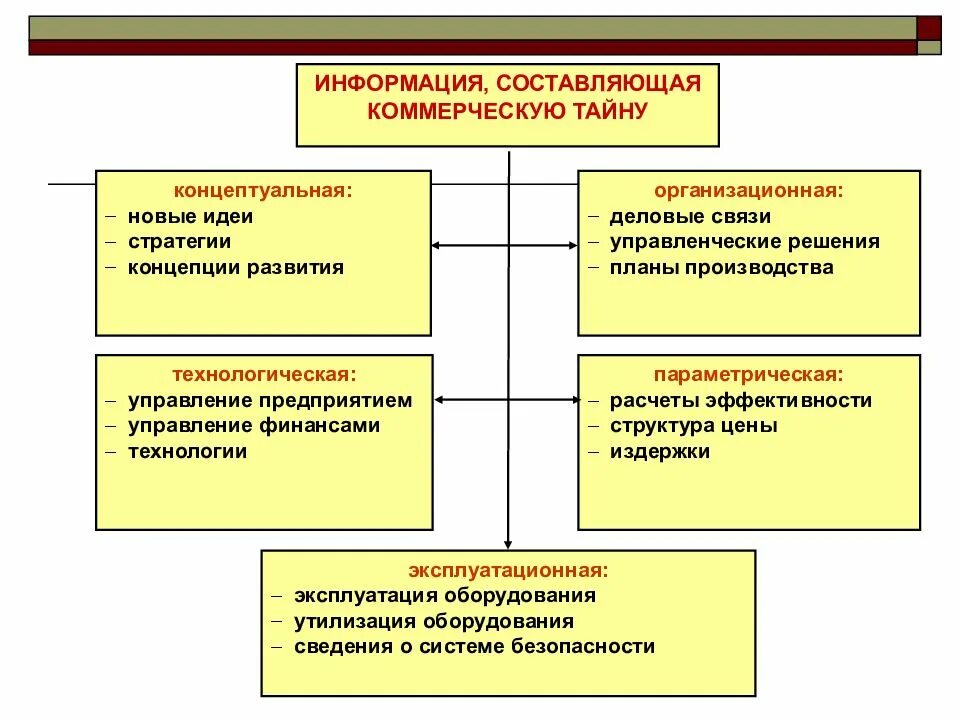 Ее составляющих