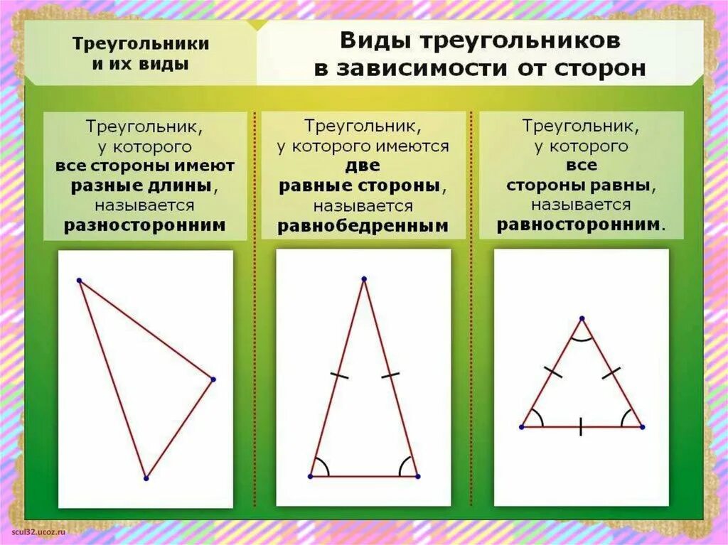 Назовите виды треугольников по углам. Виды треугольников по углам и сторонам. треугольники виды треугольников. какие бывают треунольник. какие бываюттреугольнтки.