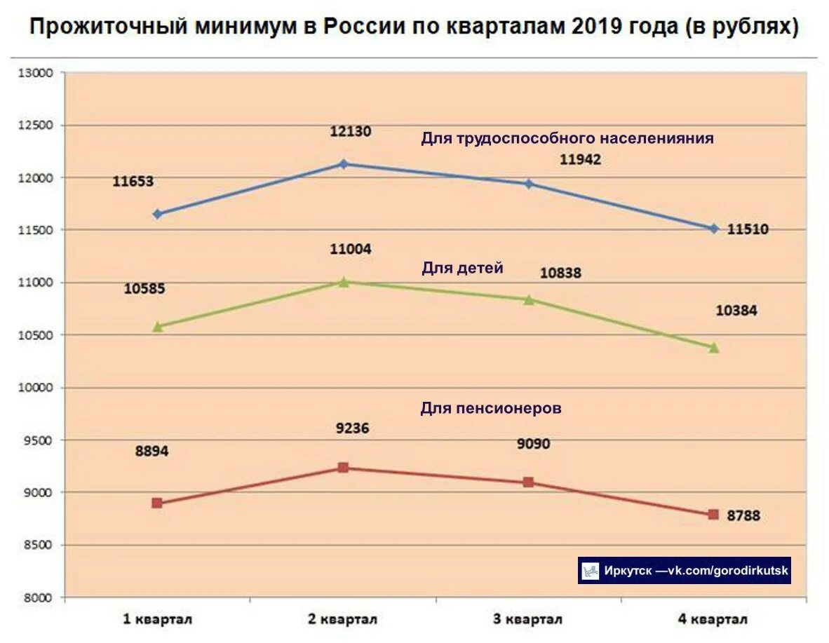 Размер прожиточного минимума в краснодарском крае. Прожиточный минимум в России в 2021 на человека. Прожиточный минимум в Московской области за 2021. Прожиточный минимум РФ 2021. Прожиточный минимум в России на 2021 год на человека.