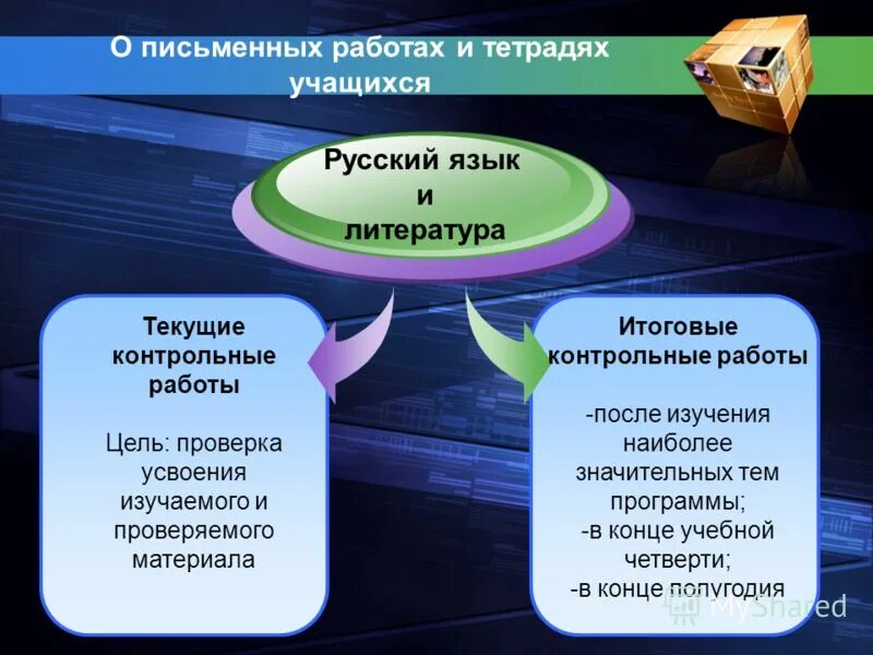 Текущие контрольные работы. Текущие контрольные работы