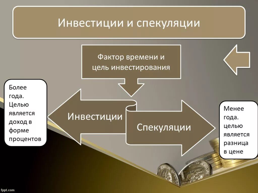 С точки зрения инвестиций. Инвестиции и спекуляции. Отличие инвестиций от спекуляций. Инвестиции или спекуляции. Инвестиции и инвестирование разница.