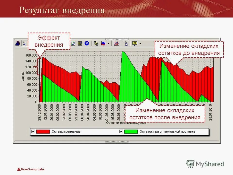 Смлаб. Deductor inventory stock optimization. Анализ пцр центромед. Общий анализ крови лабквест. См лаб результаты.