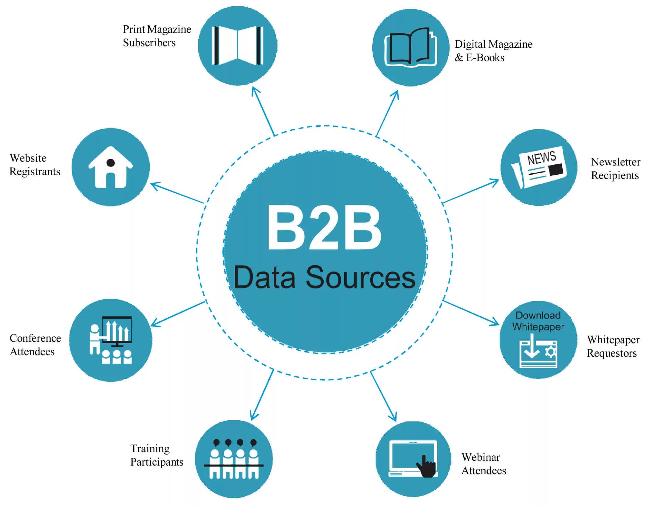 B2b связи. Бизнес для бизнеса b2b. бизнес модель b2b. рынок b2b маркетинг. b2b.