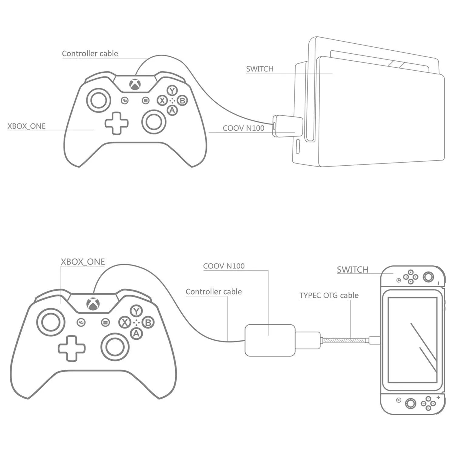 Controller gamepad как подключить к телевизору. Подключить проводной геймпад к нинтендо свитч. подключить геймпад плейстейшен 3 к нинтендо свитч. xbox one gamepad схема -360. ps4 controller схема.