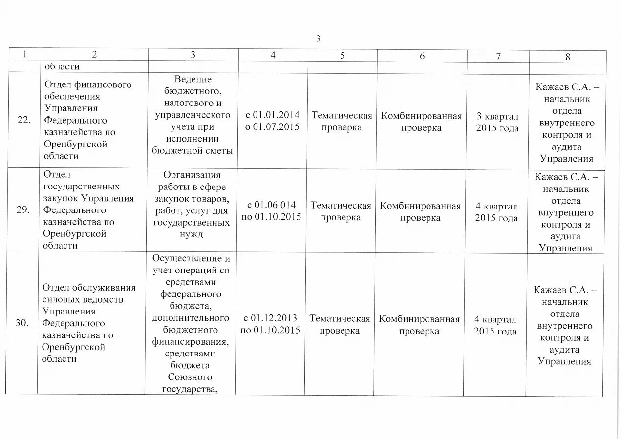 Отчет внутреннего финансового контроля. План аудита внутреннего контроля. Карта внутреннего финансового контроля на 2022 год образец. Карта внутреннего финансового контроля на 2022 год пример. План внутреннего финансового контроля.