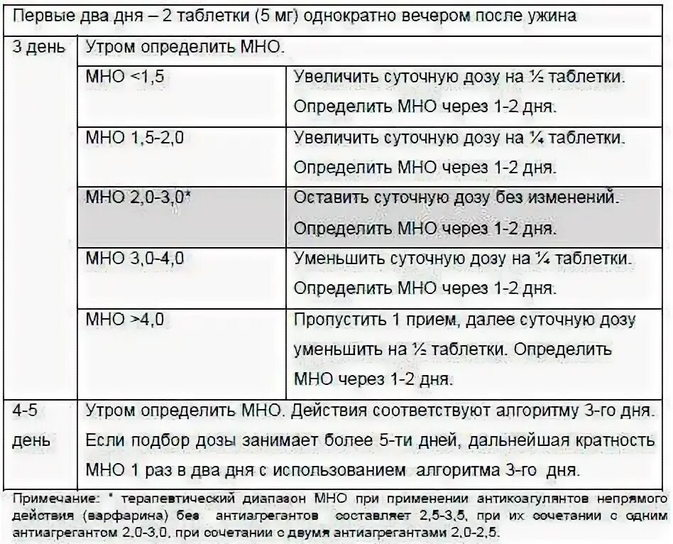 Определение международного нормализованного отношения