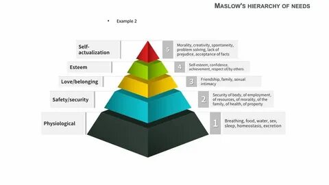 Уровень дискуссии