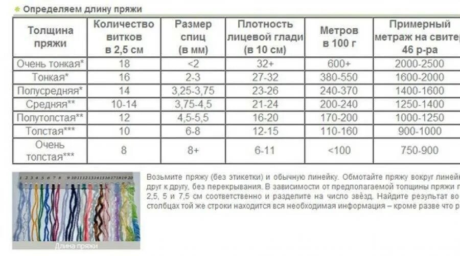Как рассчитать длину петли