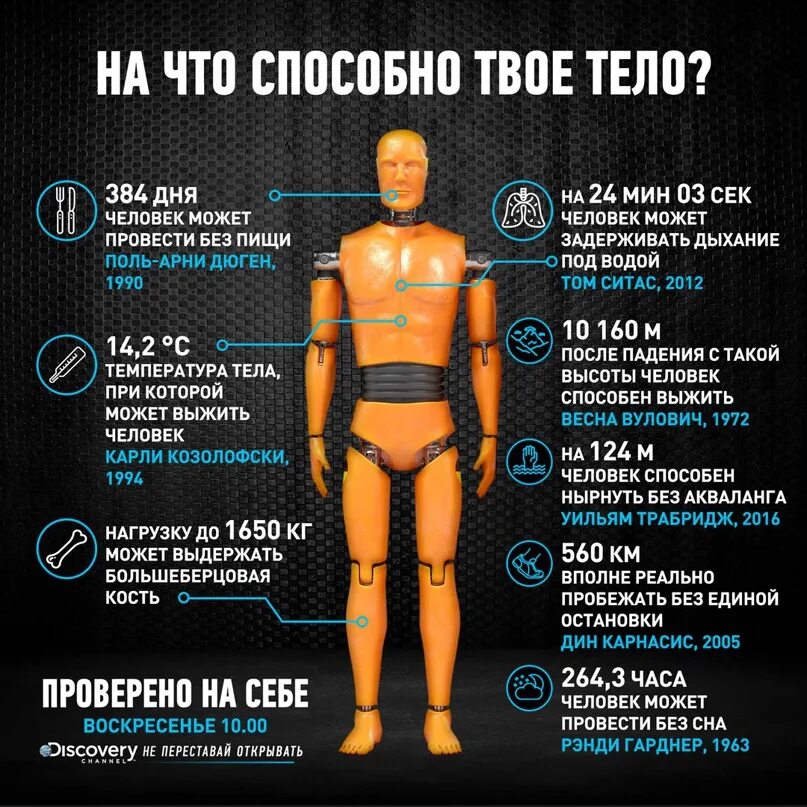Что будет если не есть 18 часов