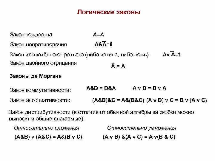 Законы алгебры логики. Равносильные преобразования - презентация онлайн