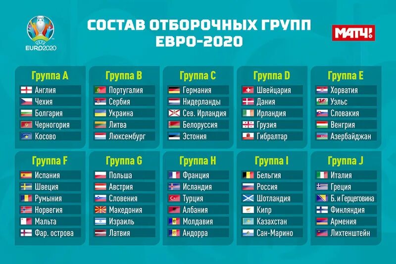 Чемпионат Европы 2020 турнирная таблица. Таблица матчей по футболу евро 2020. Чемпионат Европы по футболу 2020 таблица. Футбол евро 2020 отборочный турнир таблица.