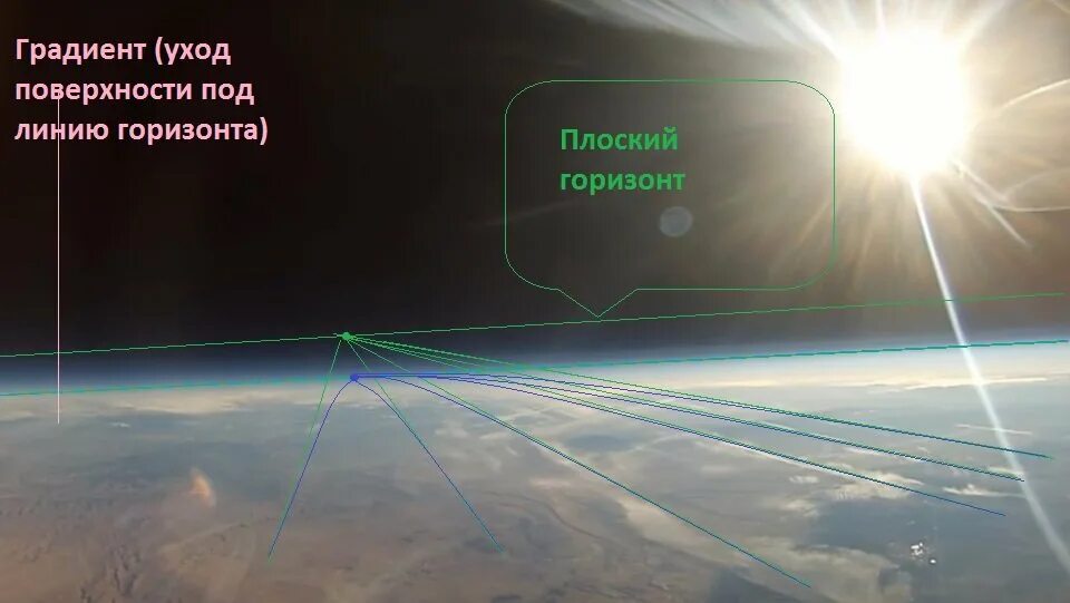 Плоский горизонт. Плоская земля горизонт. плоский горизонт из космоса.