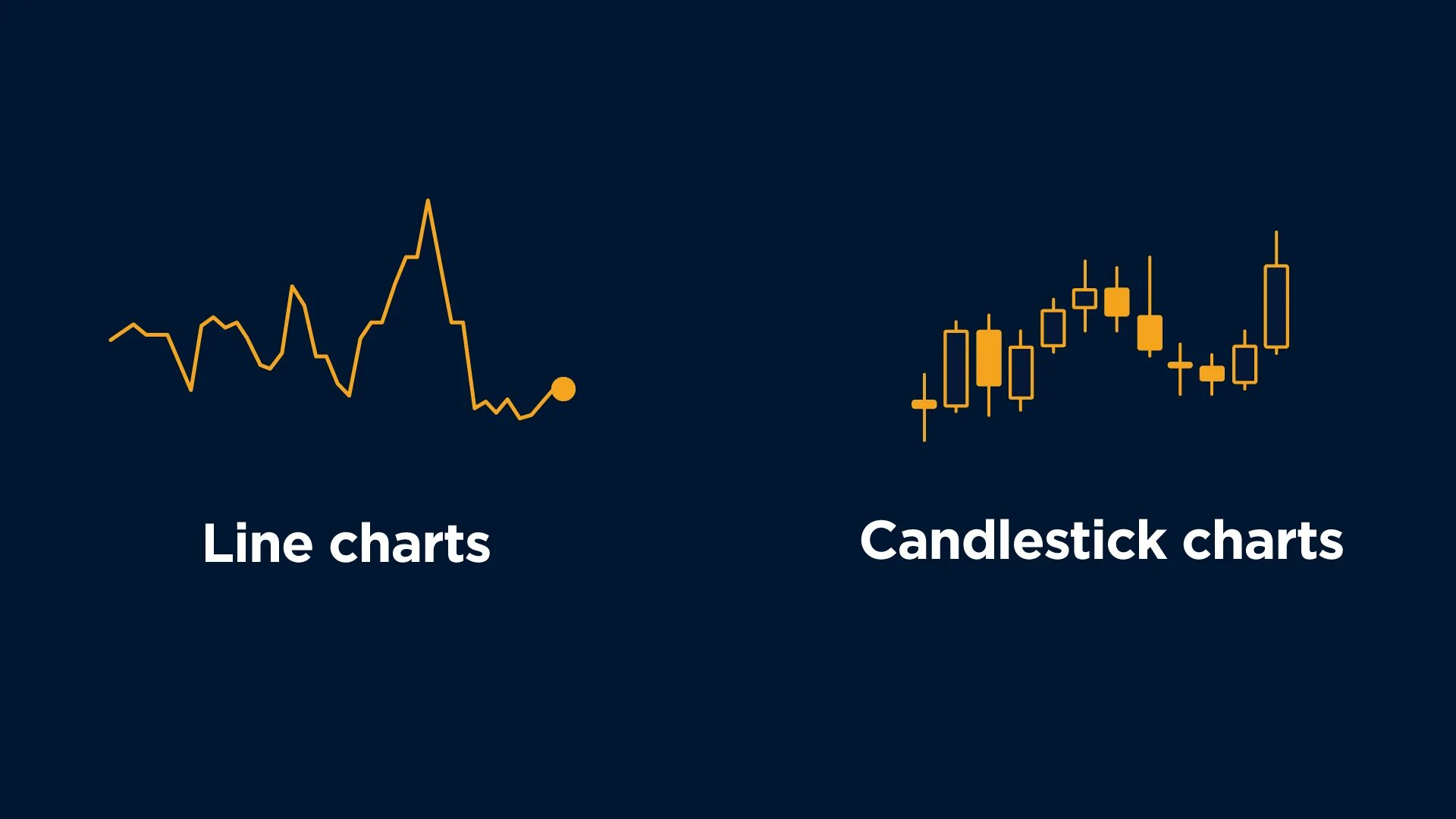 Trading instruments. Trading candles.
