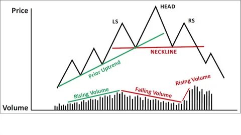 Volume предложения