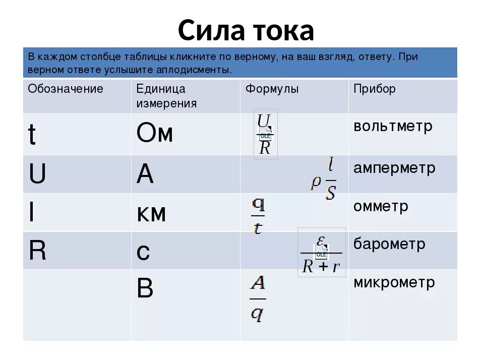 Обозначение силы тока напряжения и сопротивления таблица. Сила тока формула и обозначение букв. Мощность электрического тока формулы и обозначения. Сила тока обозначение измерения формула