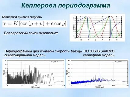 Метод лучевых скоростей