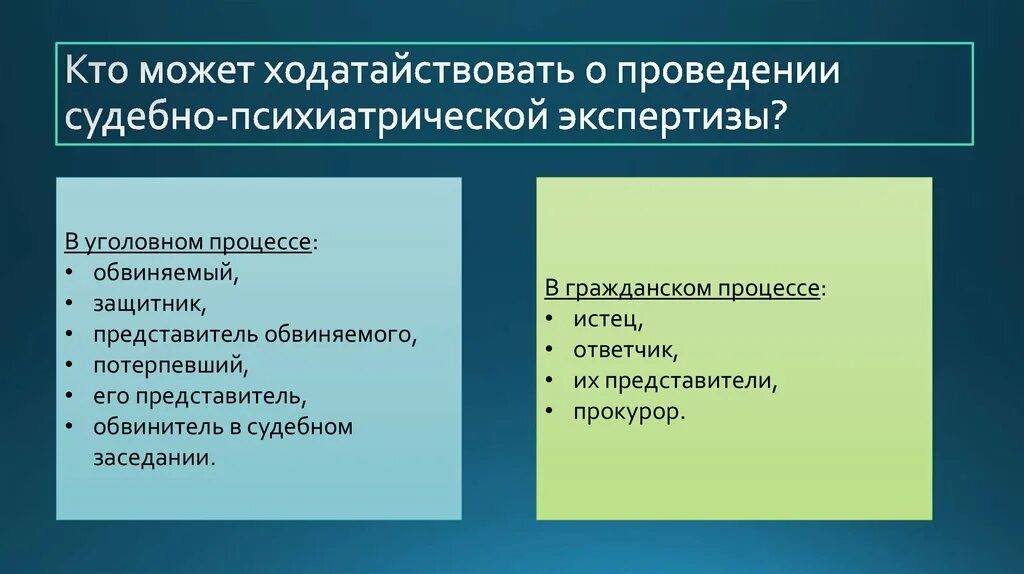 Назначить психологическую экспертизу. Судебно-психологическая экспертиза в уголовном процессе. Порядок назначения судебно-психиатрической экспертизы. Виды судебной психиатрии. Порядок проведения СПЭ..