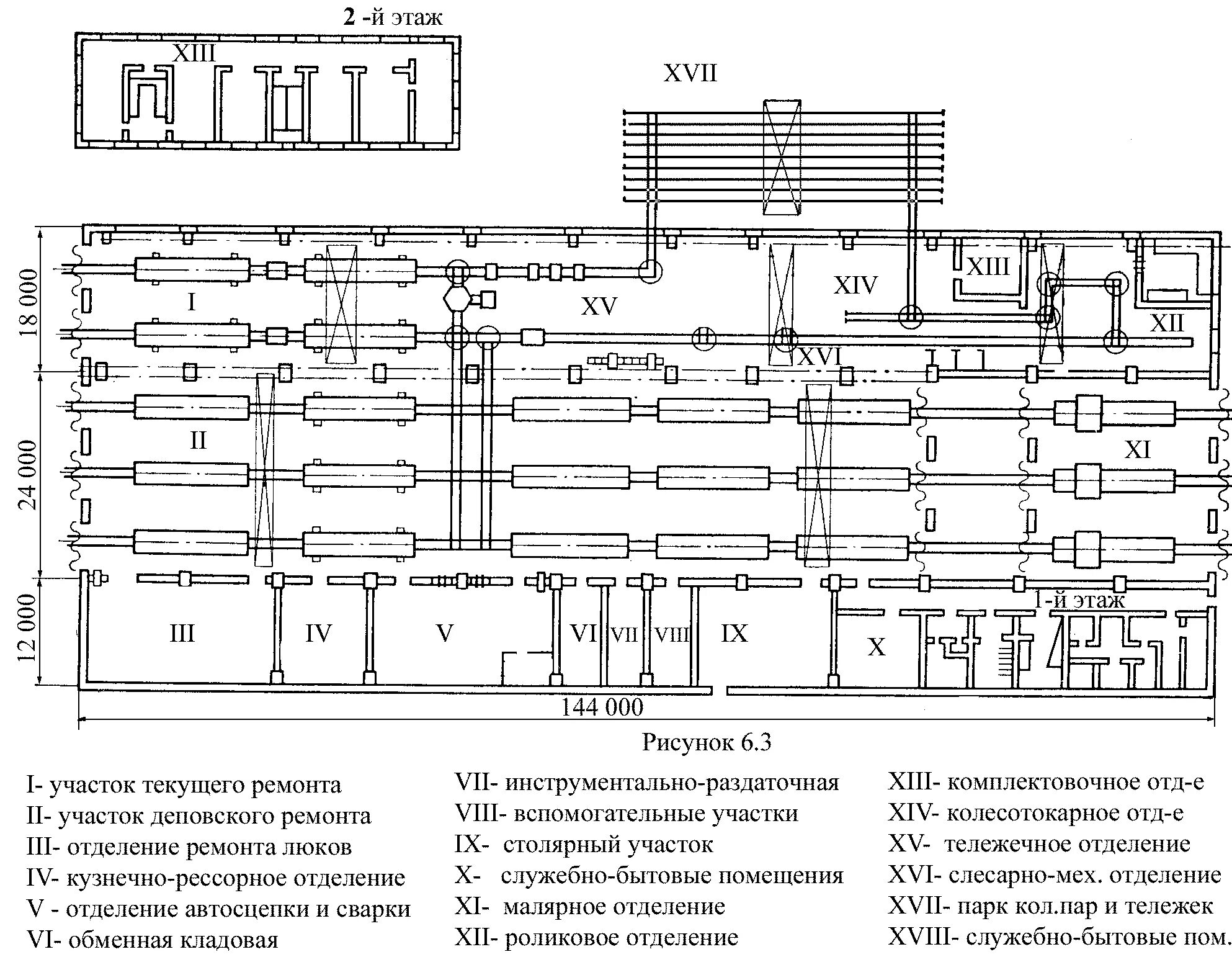 Типы зданий депо. Планировка вагоносборочного участка вагонного депо. схема расположения электрооборудования пассажирского вагона. схема вагоносборочного участка грузового депо. планировка вагоносборочного участка грузового депо.