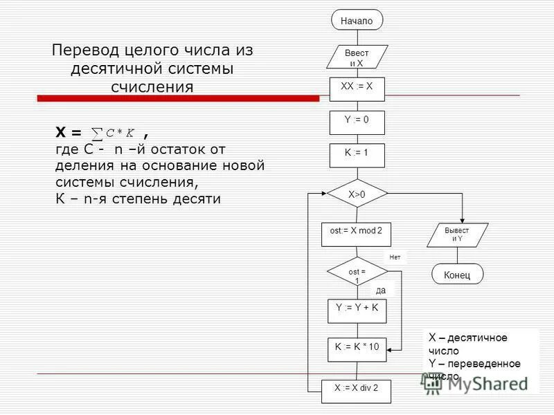 Алгоритм перевода в 10 систему счисления. Алгоритм перевода в 10 систему счисления