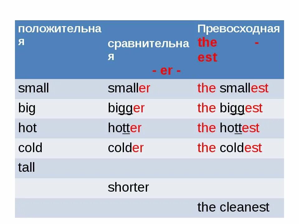 Правильная форма big