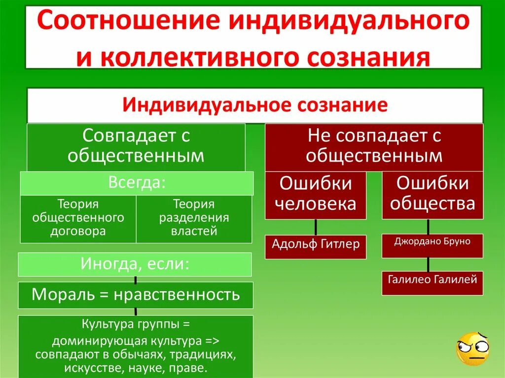 Взаимосвязь между правовым и моральным сознанием. Общественное и индивидуальное сознание. Соотношение индивидуального и общественного сознания. Взаимосвязь общественного и индивидуального сознания. Общественное, коллективное и индивидуальное сознание.