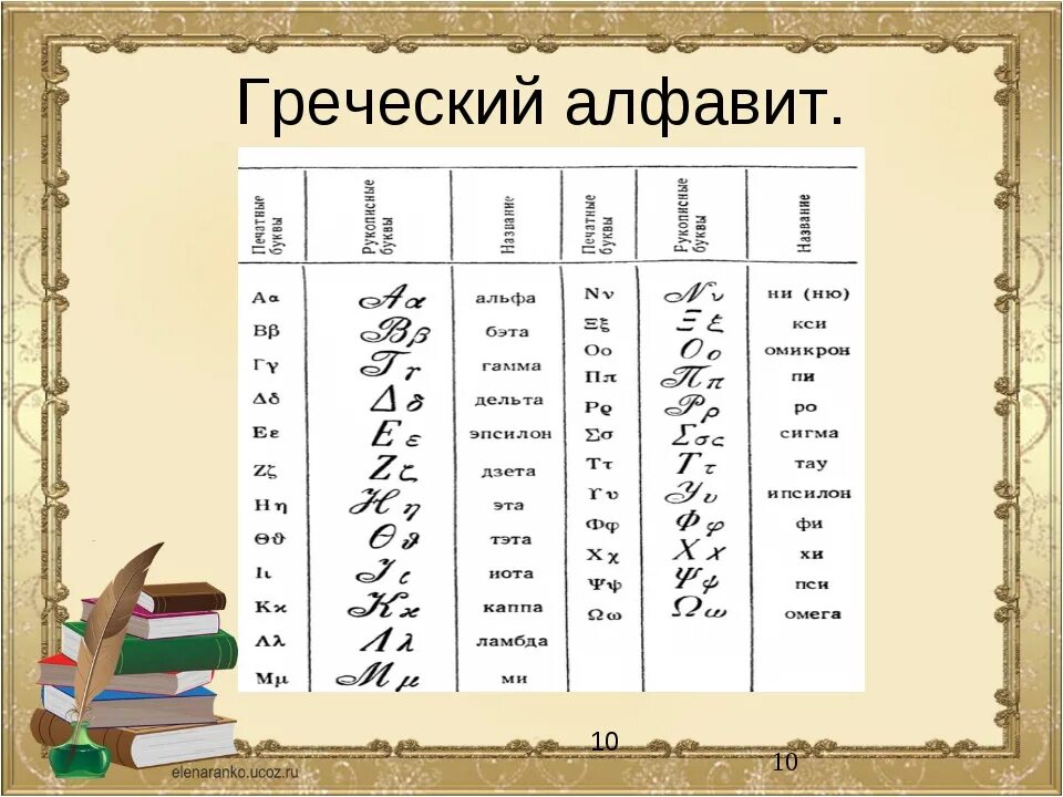 Греческий алфавит прописные буквы таблица. Греческий алфавит с расшифровкой. Греческий алфавит с транскрипцией. Буквы греческого алфавита. Руки транскрипция