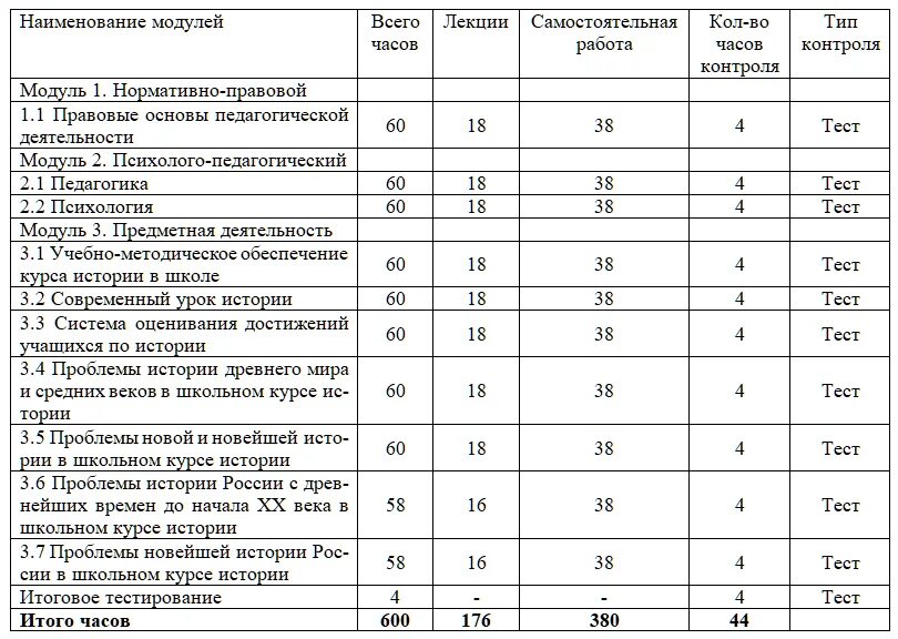 Программа курса истории. Переподготовка на учителя сколько часов. Программы переподготовки для педагогов количество часов.