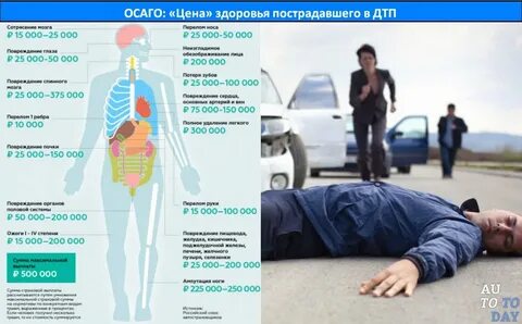 Компенсация здоровья по осаго