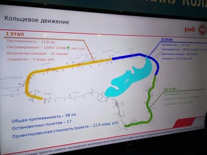 Казанская кольцевая. Объездная дорога Казань. Новая дорога Аракчино в Казани. Кольцевая железная дорога в Казани. Проект Казанской дороги.