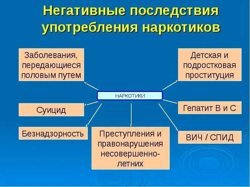 Негативно отрицательное