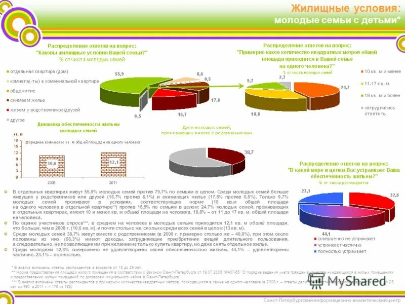 что означает жилищные условия. что означает жилищные условия. жилищные условия какие бывают. что означает жилищные условия. нуждающиеся в улучшении жилищных условий.