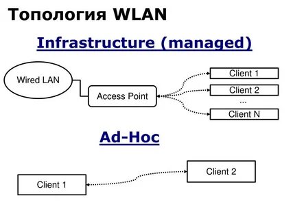 N client
