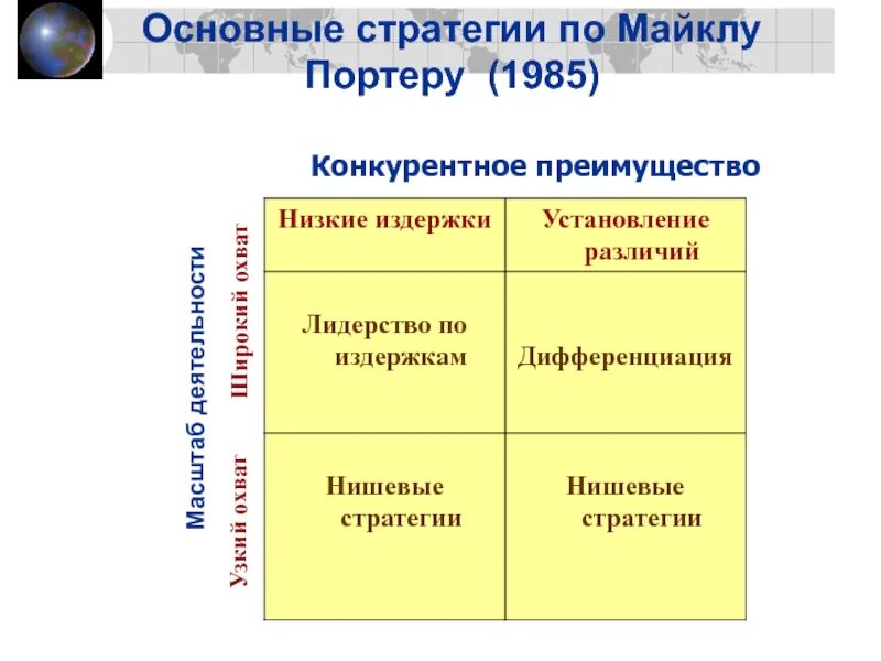 Конкурентные стратегии маркетинга. Базовые конкурентные стратегии м Портера. Базовые конкурентные стратегии по м. Портеру. Базовые конкурентные стратегии по Майклу Портеру.