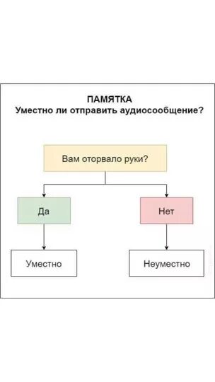 Можно аудиосообщение. Можно аудиосообщение. Шутки про голосовые сообщения. Голосовые сообщения прикол. Можно аудиосообщение.