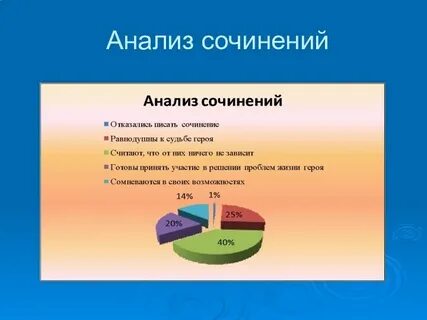 Сочинение анализ