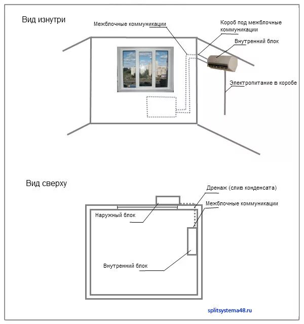 Кондиционер какое расстояние от блока. Схема установки сплит системы в квартире. Схема установки кондиционера в квартире. Схема подключения розетки под сплит систему. Сплит-система кондиционирования для квартиры схема установки.