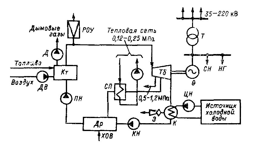 Сеть теплофикации. Тепловые электростанции ТЭЦ схема. ТЭЦ схема производства энергии на ТЭЦ. Принципиальная технологическая схема ТЭЦ. Конденсационная электростанция схема.