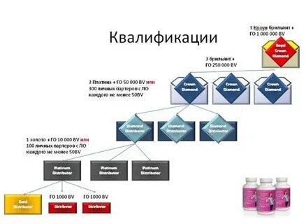 Квалификация сетей