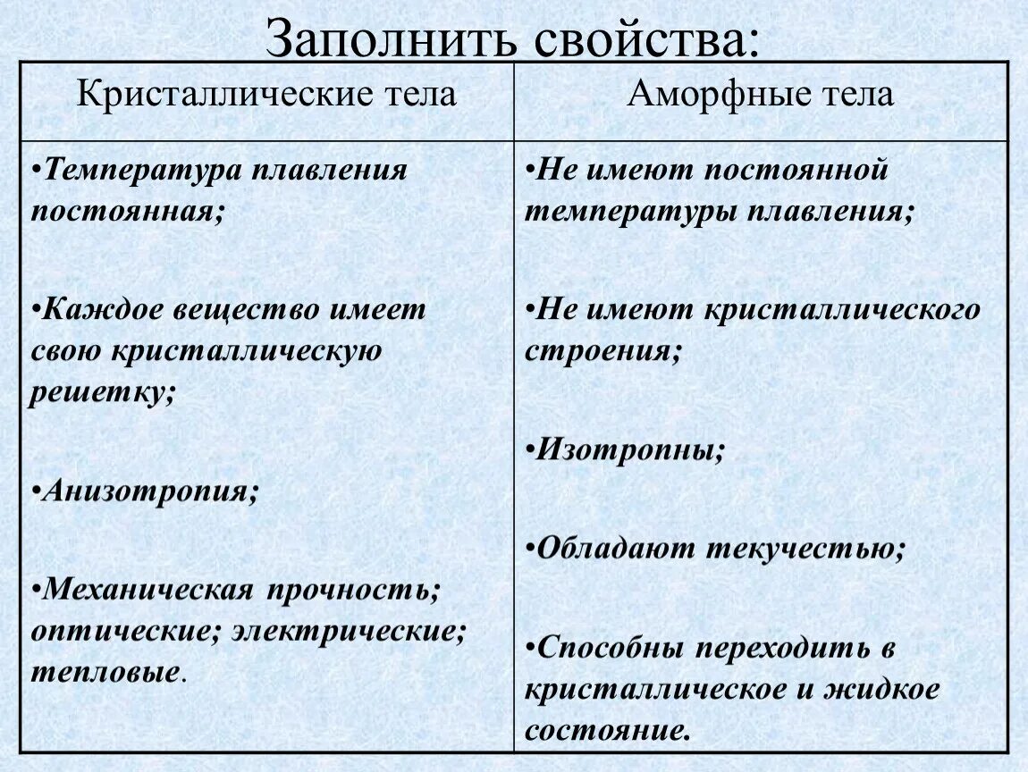 Твердые тела таблица аморфные Кристаллические. Различие кристаллических и аморфных. Свойства твёрдых тел Кристаллические и аморфные. Кристаллы и аморфные тела таблица. Свойства твердых тел аморфные