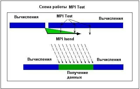 Mpi схема работы