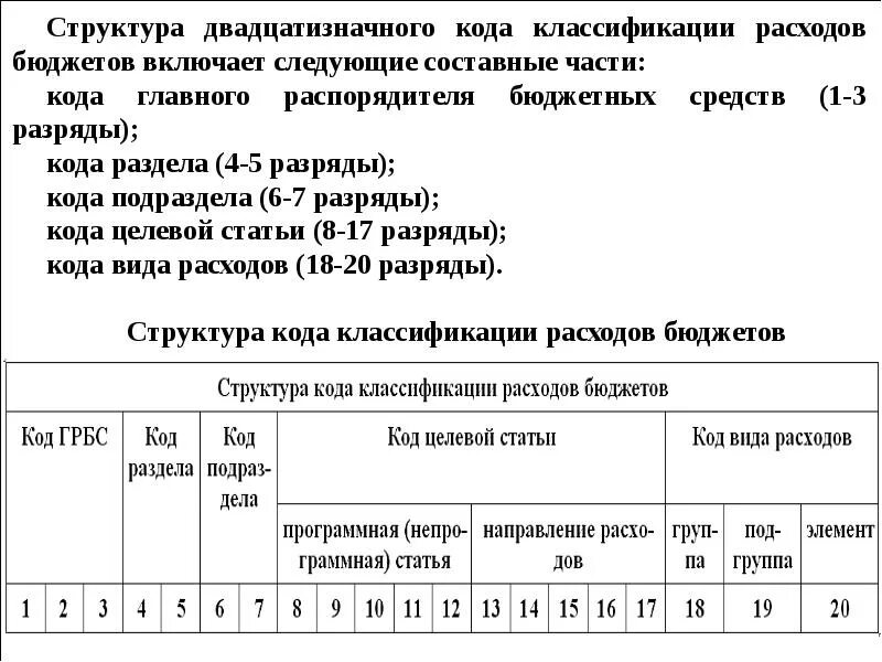 Разряды код счета. Структура кода классификации расходов. Структура кода классификации расходов бюджетов. Структура кода классификации доходов. Структура кода классификации доходов бюджетов.