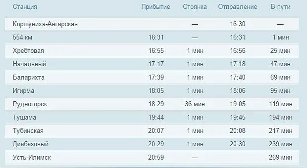 Поезда Коршуниха-Ангарская. Расписание электричек Игирма Коршуниха Ангарская. Расписание электричек новая Игирма Коршуниха Ангарская. Расписание электричек Коршуниха-Ангарская Усть-Илимск Прибытие.
